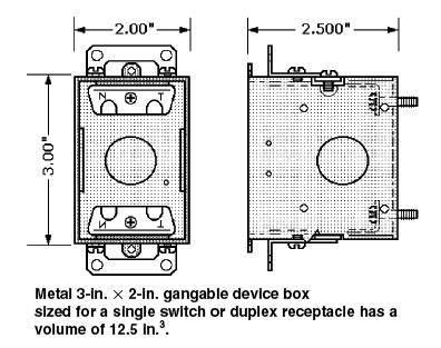 2 deep electrica rough-in box dimensions|metal electrical box sizes.